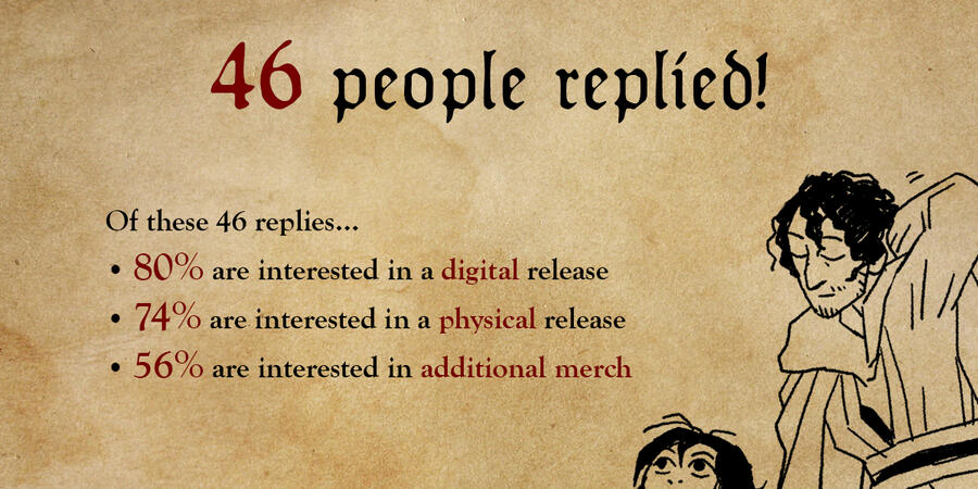 Of 46 replies, 80% are interested in a digital release, 74% in a physical release, and 56% in additional merch.